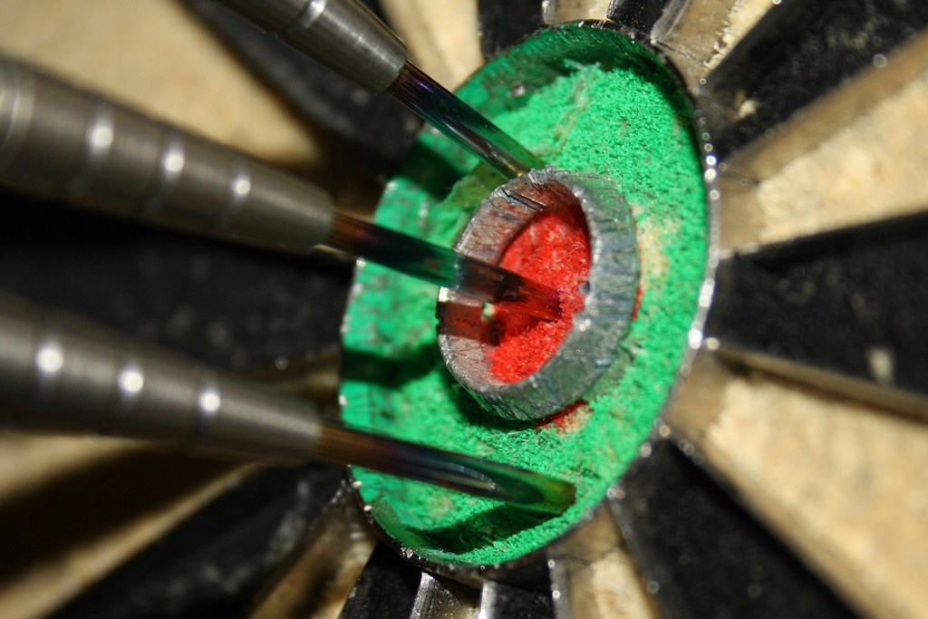 hitting the bullseye with technical analysis